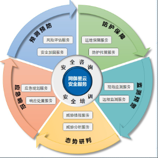 网御星云/leadsec Leadsec-NAC-2200-E 网络隔离设备 2U机架式网络安全设备